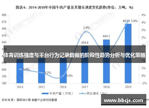 体育训练强度与平台行为记录数据的阶段性趋势分析与优化策略
